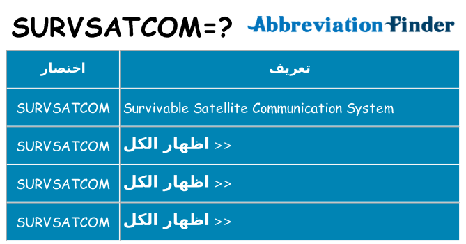 ماذا عن موقف % s