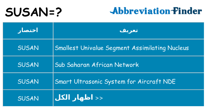 ماذا عن موقف % s