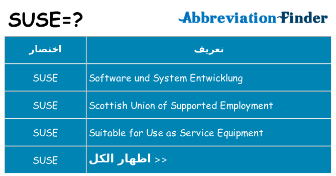 ماذا عن موقف % s
