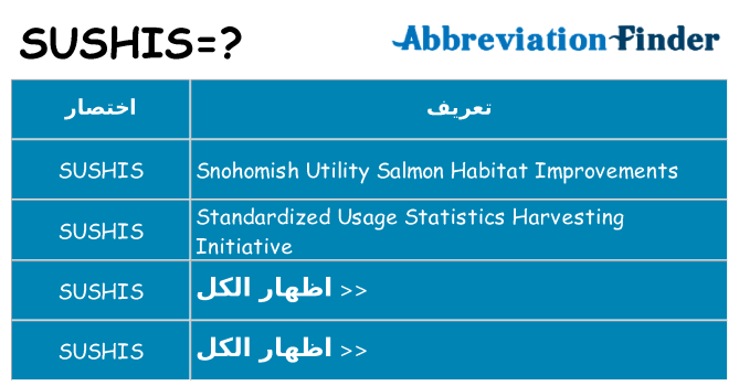 ماذا عن موقف % s