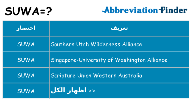 ماذا عن موقف % s