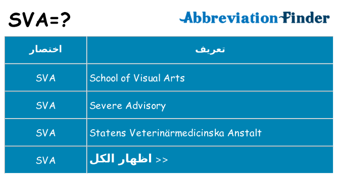 ماذا عن موقف % s