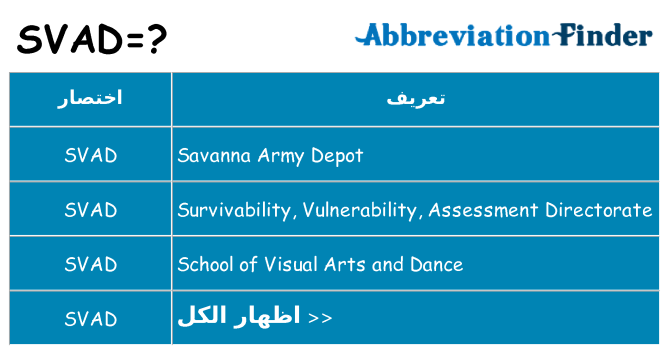 ماذا عن موقف % s