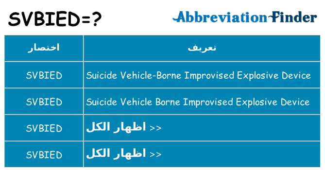 ماذا عن موقف % s