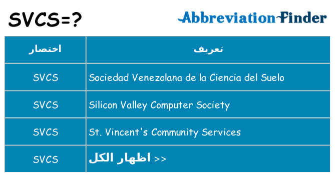 ماذا عن موقف % s