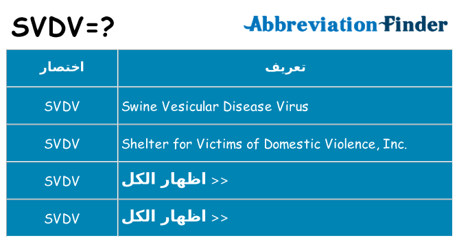 ماذا عن موقف % s