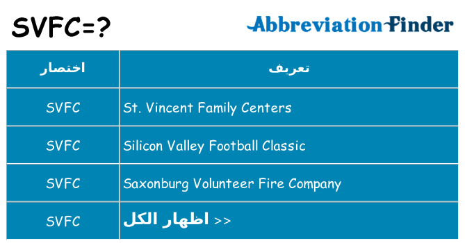 ماذا عن موقف % s