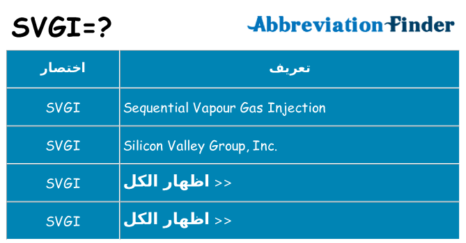 ماذا عن موقف % s
