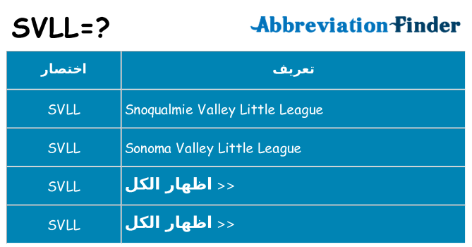 ماذا عن موقف % s