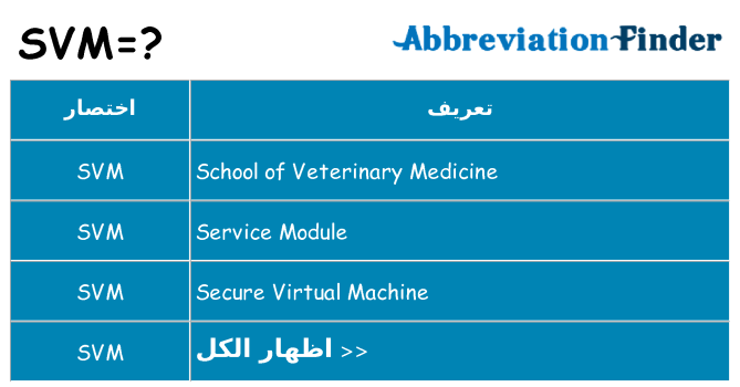 ماذا عن موقف % s