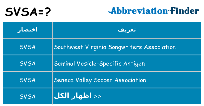 ماذا عن موقف % s