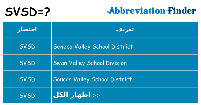 ماذا عن موقف % s