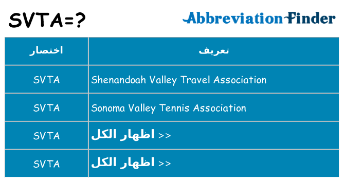ماذا عن موقف % s