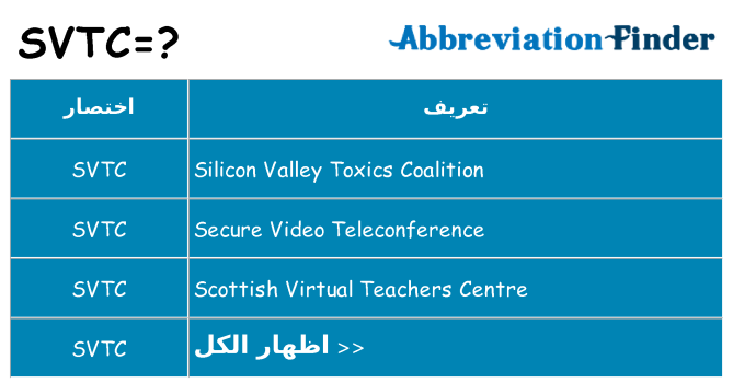 ماذا عن موقف % s