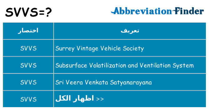 ماذا عن موقف % s