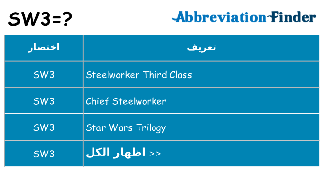 ماذا عن موقف % s