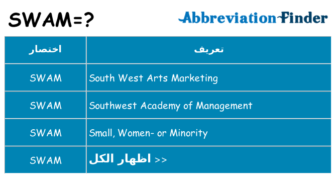 ماذا عن موقف % s