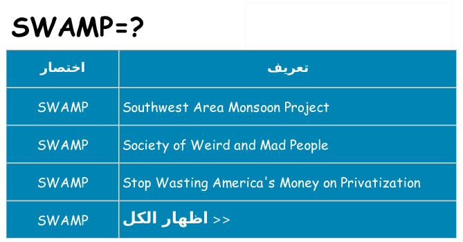 ماذا عن موقف % s