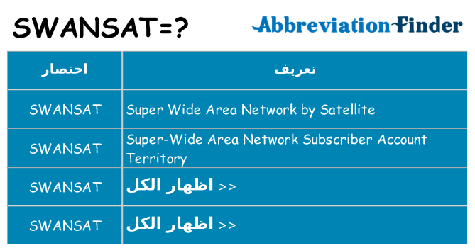 ماذا عن موقف % s