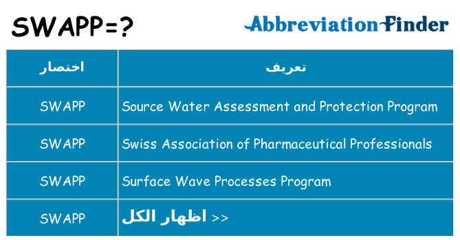 ماذا عن موقف % s