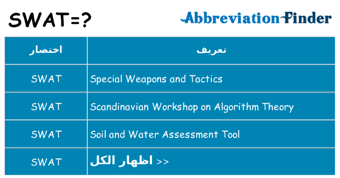 ماذا عن موقف % s