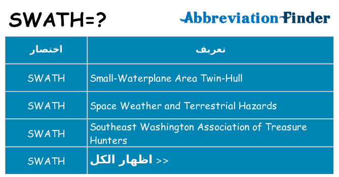 ماذا عن موقف % s
