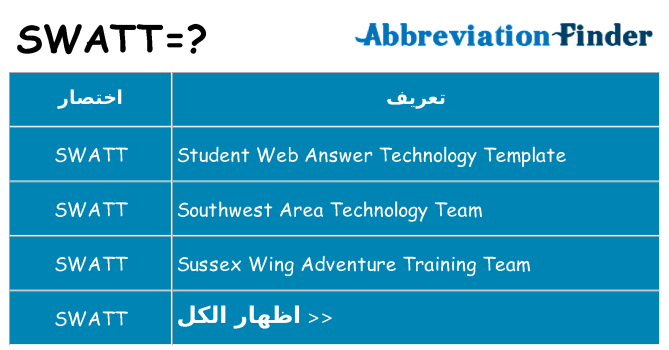 ماذا عن موقف % s