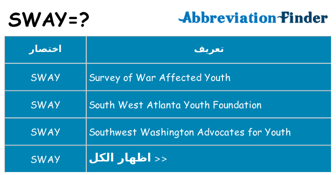 ماذا عن موقف % s