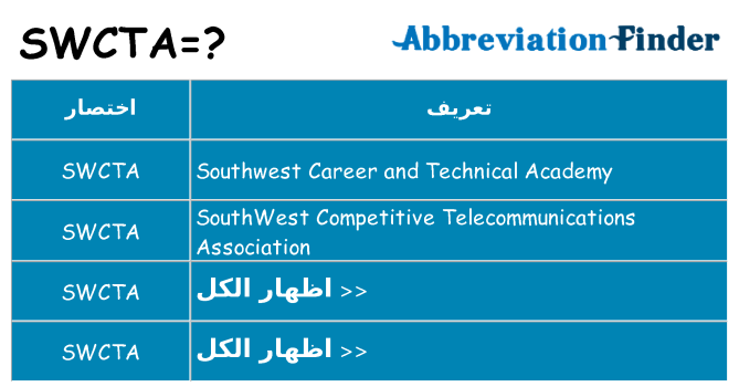ماذا عن موقف % s