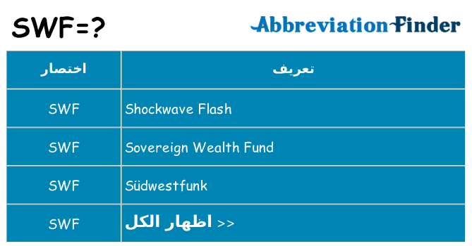 ماذا عن موقف % s