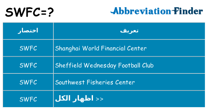 ماذا عن موقف % s