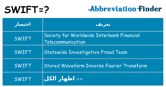 ماذا عن موقف % s