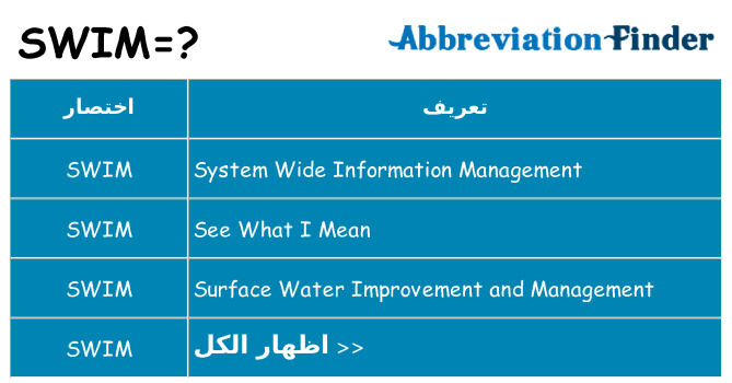 ماذا عن موقف % s