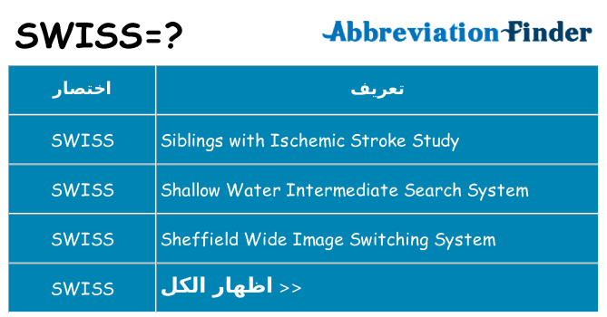 ماذا عن موقف % s