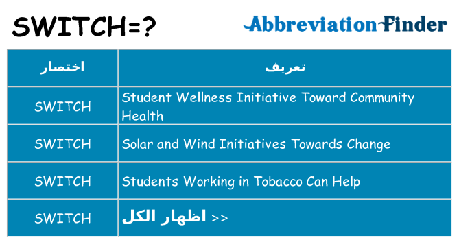 ماذا عن موقف % s