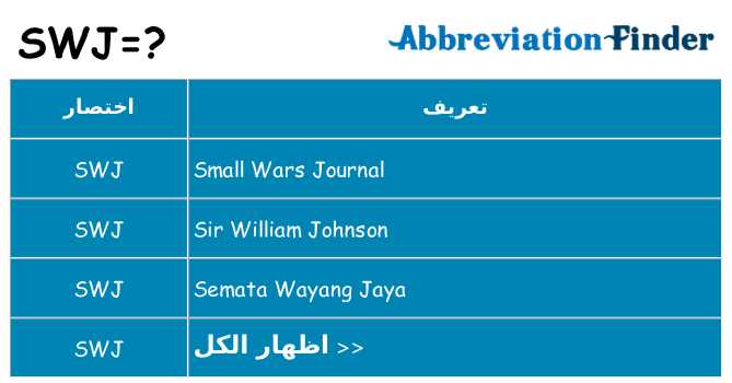 ماذا عن موقف % s