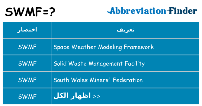 ماذا عن موقف % s