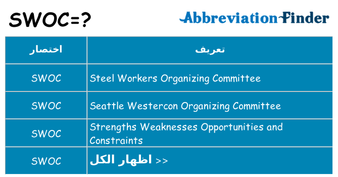 ماذا عن موقف % s