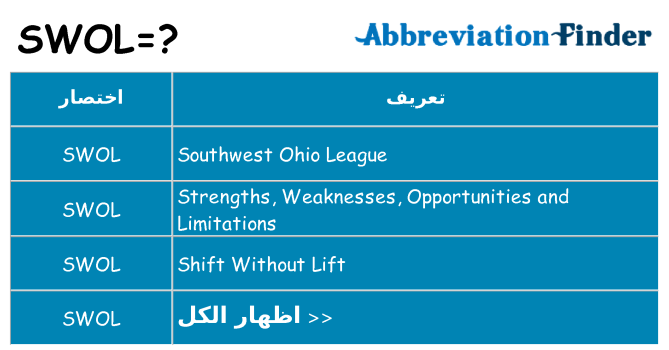 ماذا عن موقف % s