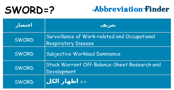 ماذا عن موقف % s