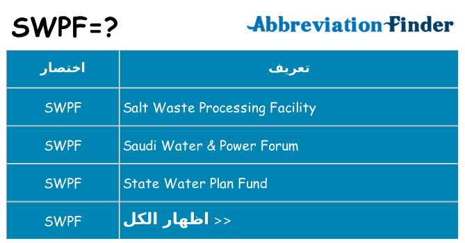 ماذا عن موقف % s