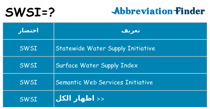 ماذا عن موقف % s