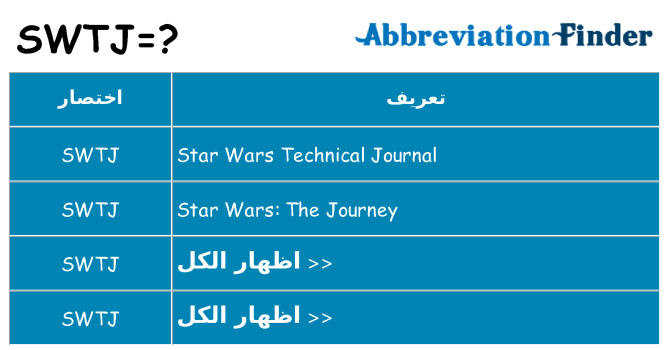 ماذا عن موقف % s