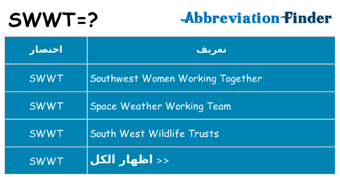 ماذا عن موقف % s