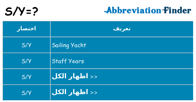 ماذا عن موقف % s