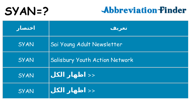 ماذا عن موقف % s