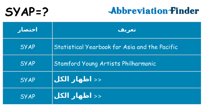 ماذا عن موقف % s