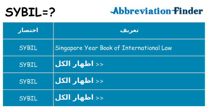 ماذا عن موقف % s