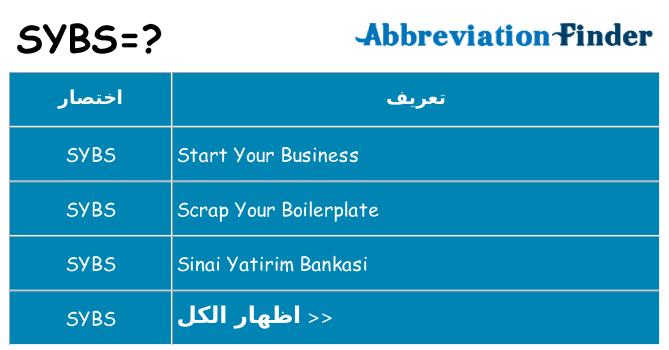 ماذا عن موقف % s