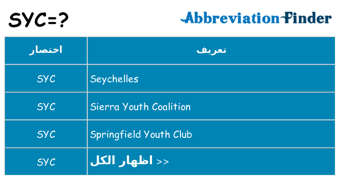 ماذا عن موقف % s